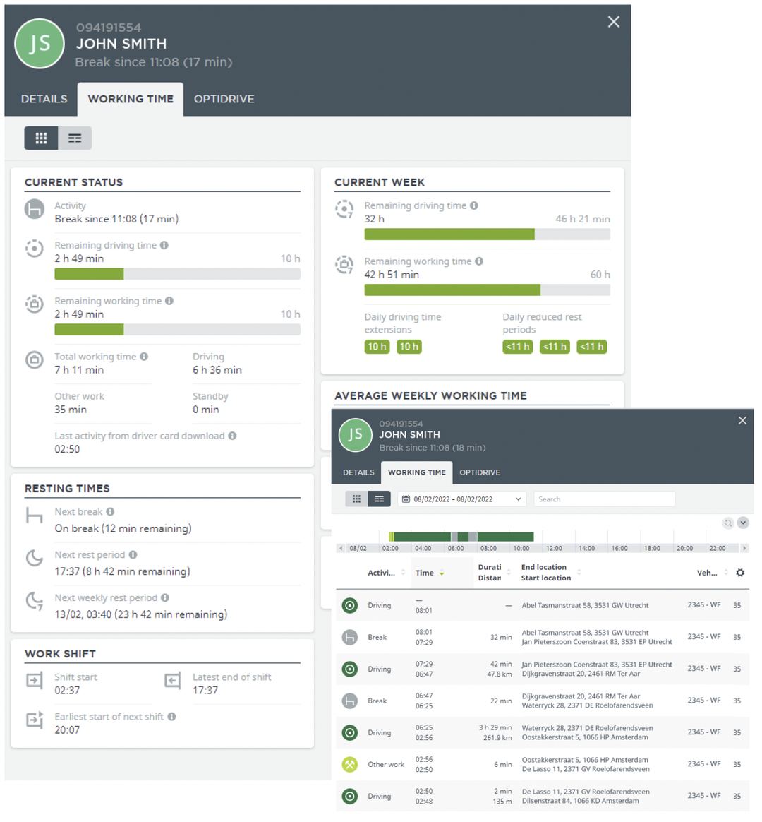 Ansicht der Restlenkzeit eines Fahrers in Webfleet: verbleibende Lenkzeit für Tag und Woche, nächste Pause, nächste Ruhezeit und Schichtende, daneben der Tagesverlauf