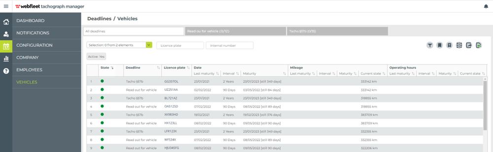 Fristenübersicht im Webfleet Tachograph Manager: je Fahrzeug das Auslesedatum, das Intervall von 90 Tagen und die verbleibenden Tage
